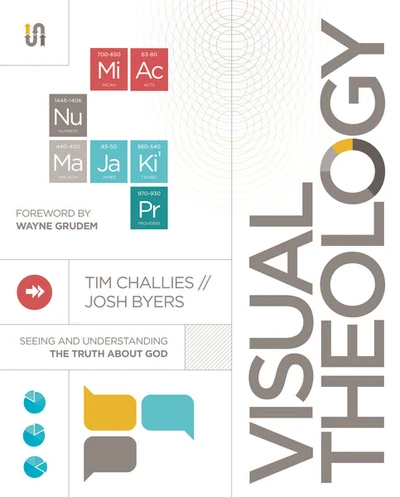 Cover of Visual Theology